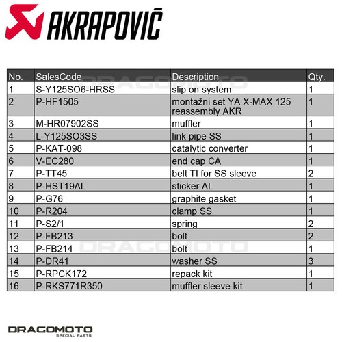 YAMAHA X-MAX 125 2021-2024 Scarico AKRAPOVIC S-Y125SO6-HRSS - Imagen 7 de 8