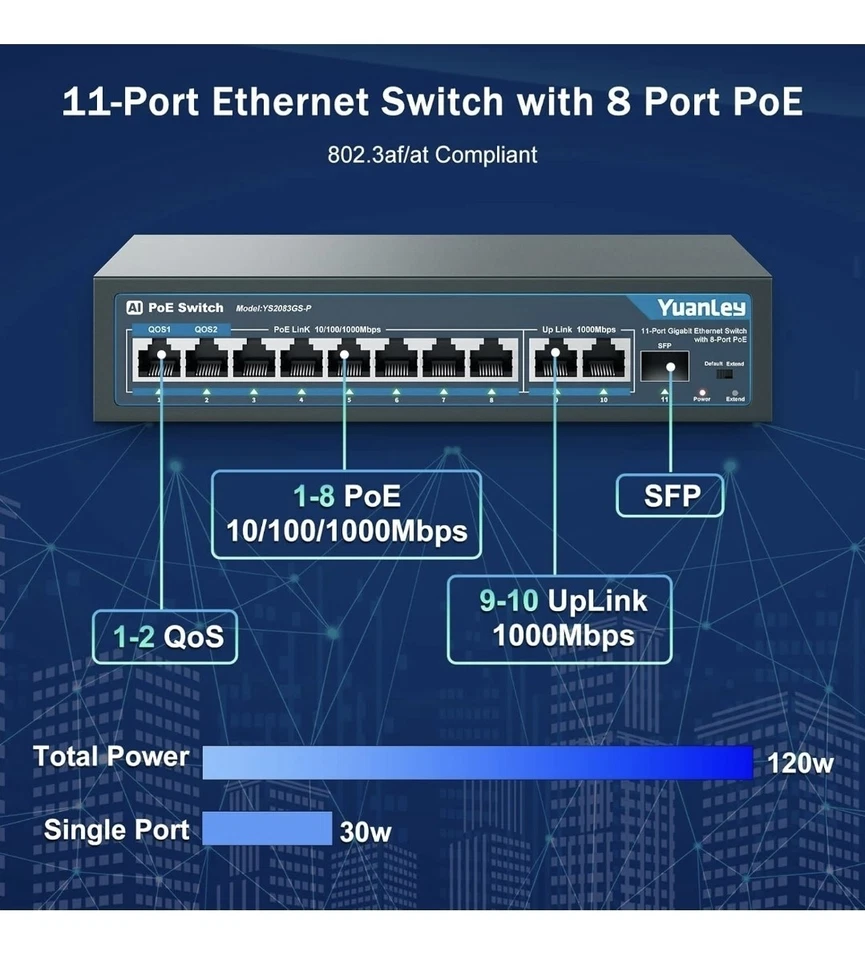 Switch Gigabit PoE 11 Porte YUANLEY - 8 PoE+ 1000 Mbps, 2 Uplink + 1 SFP - Immagine 2 di 4