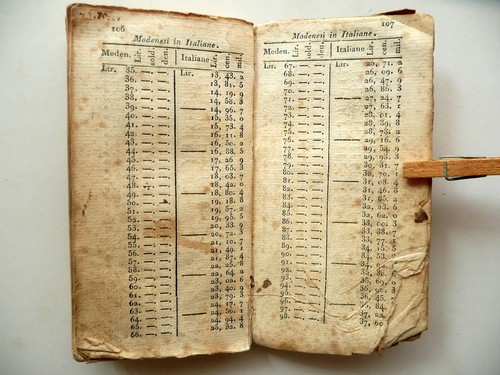 Prontuario Computazione Tutte le Valute Dipartimento del Panaro Modena 1807 - Foto 3 di 6