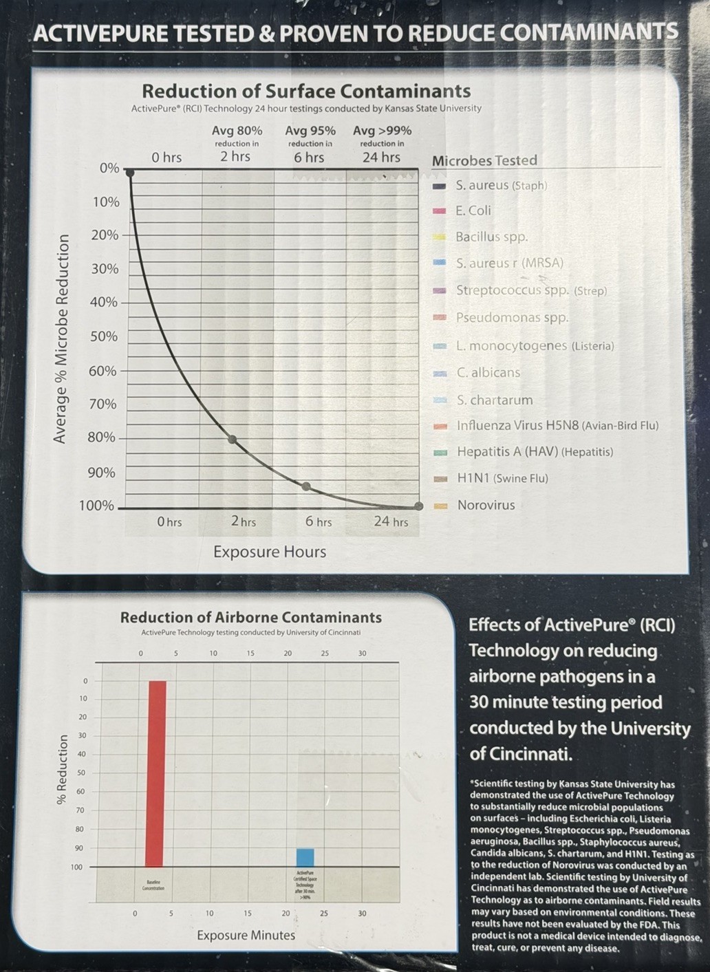Air Scrubber By Aerus With Ozone Active Cell Model 9960051 Brand New Seal Box.