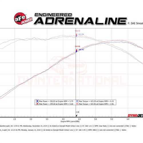 aFe Power Axle-Back Exhaust System fits Chevrolet Camaro SS 2016-2021 - Picture 5 of 5