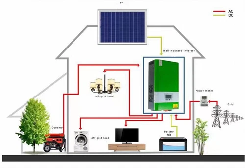 6000W 24V 48V Off Grid Hybrid Solar Inverter Pure Sine Wave MPPT 60A Controller - Imagen 3 de 19