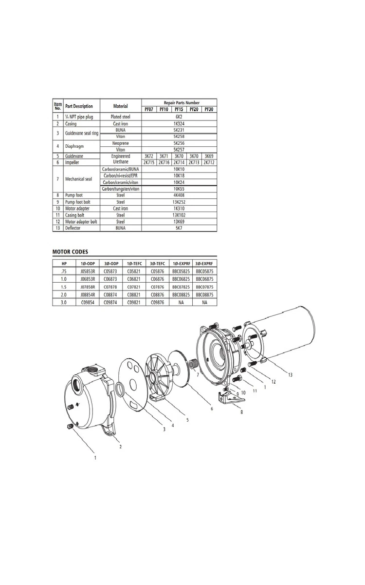 Goulds J10 HP Convertible Water Well Jet Pump 115/230V 1PH, 50 OFF