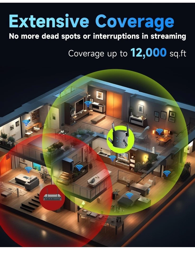 (65) 2025 Amplificador de Sinal Extensor WiFi, Nova Geração Repetidor Wi-Fi 6, Cobre Até - Imagem 2 de 4