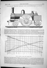 Old Print 1888 Passenger Engine London Railway Diagram Caledonian Gas-He 19th