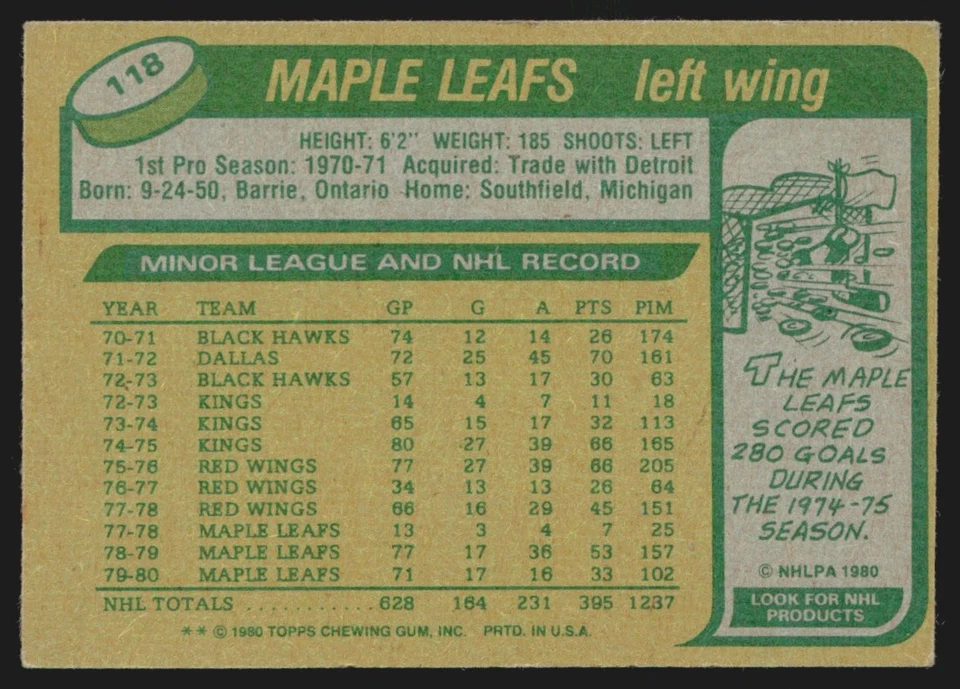 1980-81 Topps Dan Maloney #118 VS9 - Image 2 of 2