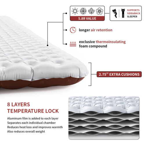 Naturehike Camping Mat 3.2/5.8/8.8 High R Value Ultralight Warm Inflatable Mattr - Picture 4 of 21