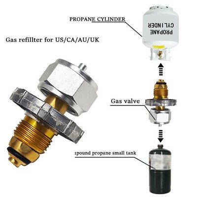 Efficient Propane Tank Filling Head Adapter for Smooth Gas Filling Process