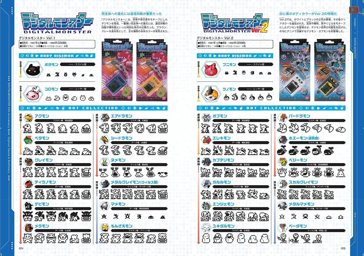 Digimon 25th Anniversary Book Digimon Device & Dot History Digimon 25th Anniversary Book Digimon Device & Dot History