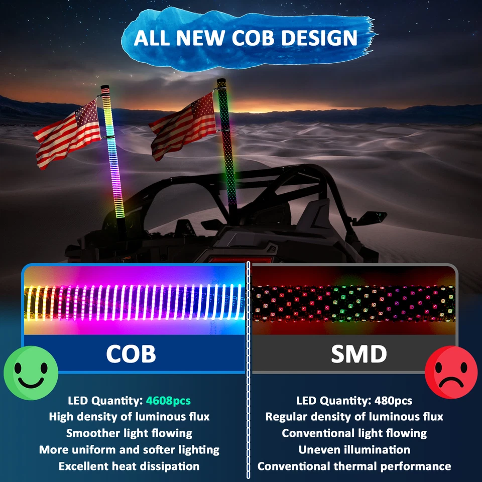 Plug & Play Wire & 2PCS 3FT Fat RGB LED COB Whip Light For Polaris General 1000 - Image 4 of 4