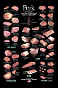 Pork Meat Cuts Chart