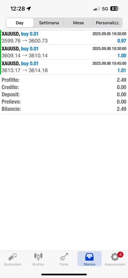 🔥 BOT DELL’ORO ATTIVO 24H — INSTALLAZIONE COMPLETA + ASSISTENZA! 🔥 - Immagine 3 di 3