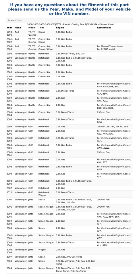 VW JETTA 2000-2005 2007-2009 - Ventilador de refrigeración eléctrico 1J0959455 k Foto 4 de 4