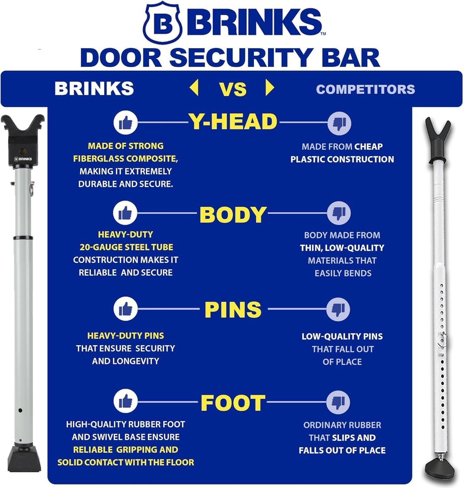 BRINKS Portable Alarm Door Security Bar, Adjustible Length Door Jammer ...