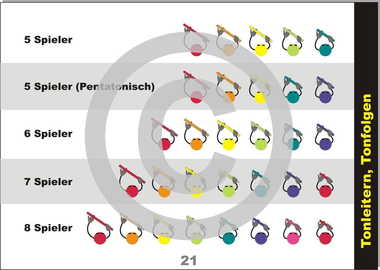 Thumbnail - Boomwhackers Lernen | Andreas Von Hoff (u. A.) | Deutsch | Taschenbuch