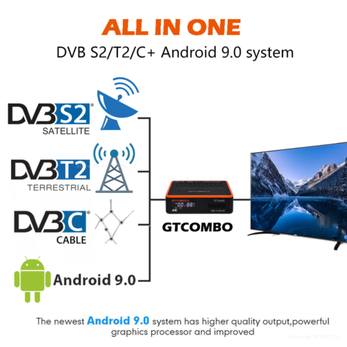 4K UHD Android Satelliten/Kabel/Terrestrischer DVB TV SAT 4:2:2 Receiver 5G WLAN - Bild 4 von 10