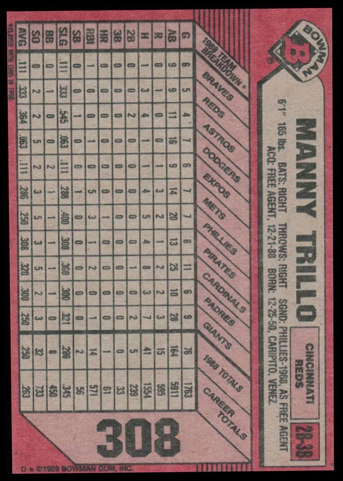 1989 Bowman Manny Trillo Cincinnati Reds #308 - Image 2 of 2