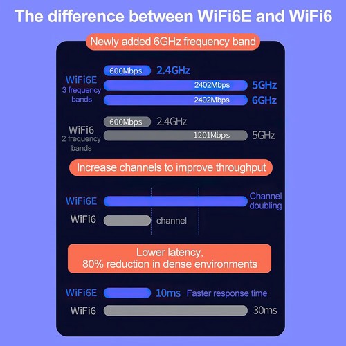 New PCI-E WiFi Gaming Adapter Desktop PC for Intel PCIe Wifi Card Bluetooth5.2 - 第 11/20 張圖片