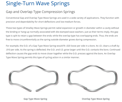 QTY (2000) 3150-14 SMALLEY GAP WAVE SPRING WASHERS CARBON STEEL SINGLE TURN - Picture 4 of 4