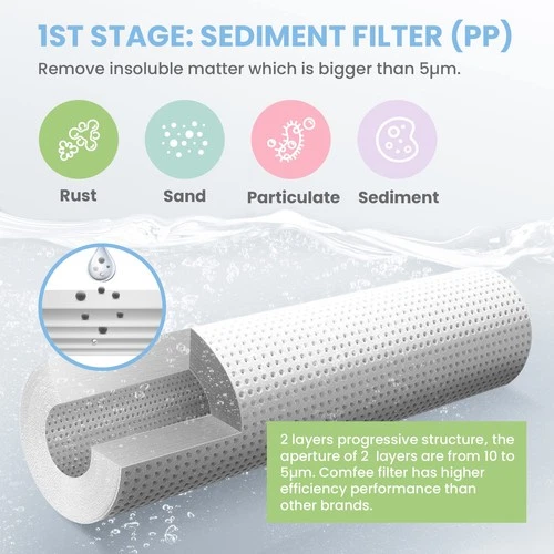 COMFEE' Reverse Osmosis Water Filter - Thumbnail 3
