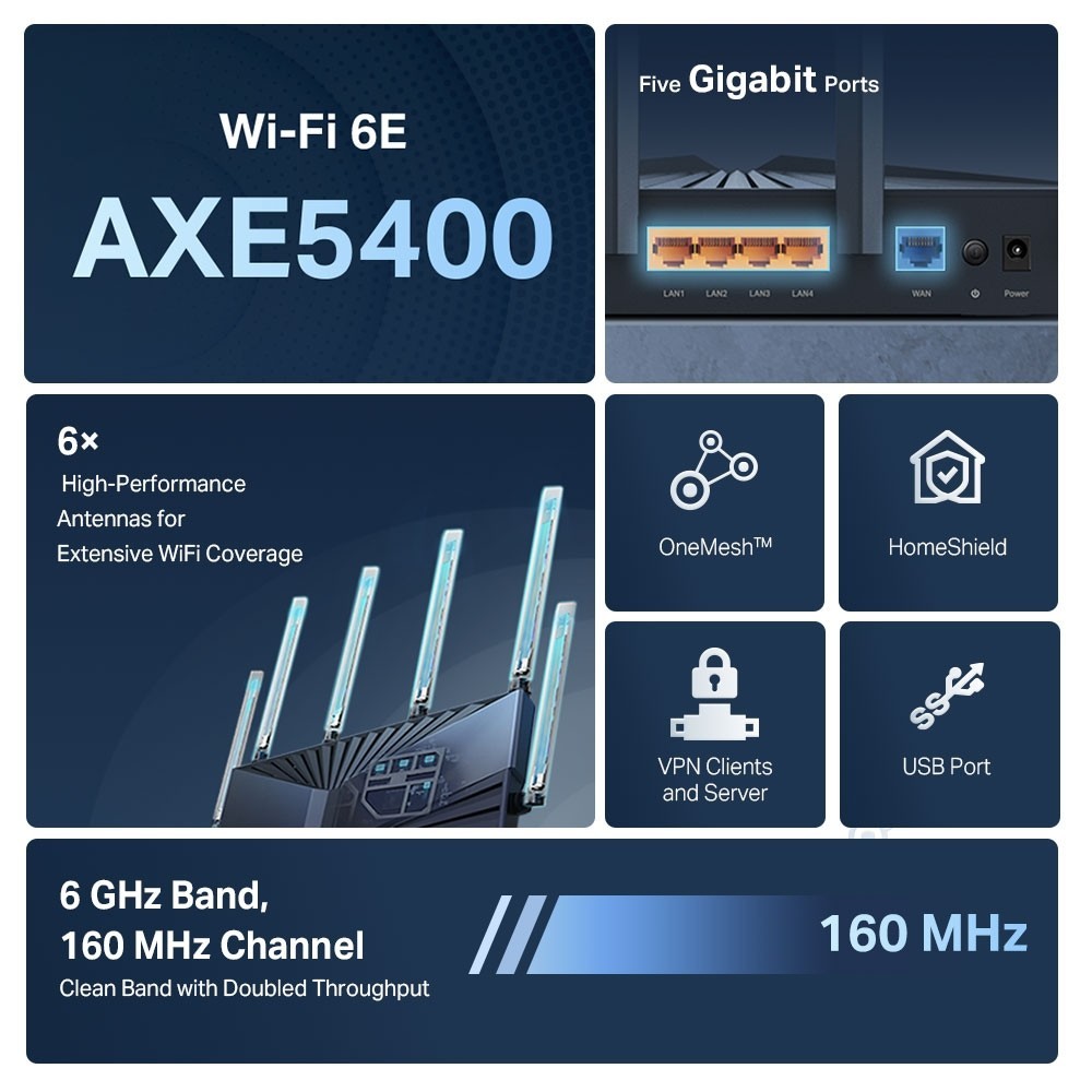 TP-LINK Archer AXE75 AX5400 4 Port 5378 Mbps Wireless Router for