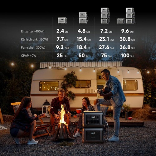Powerstation portátil ALLPOWERS R1500 1152H con batería adicional B1000 2304Wh camping - Imagen 2 de 9