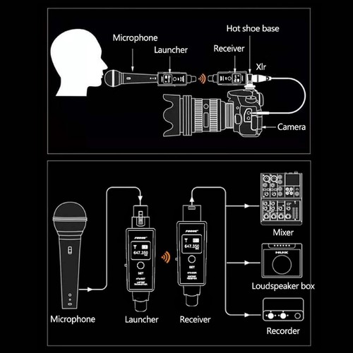 U3 Système Micro Sans Fil Transmetteur Récepteur Microphone Adaptateur pour Mixeur Audio a - Photo 10/12