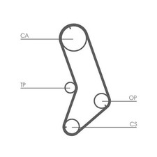 Courroie de distribution Fiat X1/9