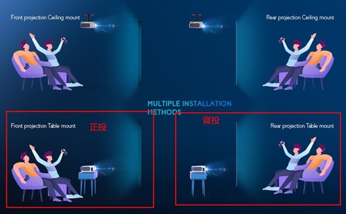 Projector, NATIVE RESOLUTION 1920*1080 SUPPORT 4K RESOLUTION Home ...