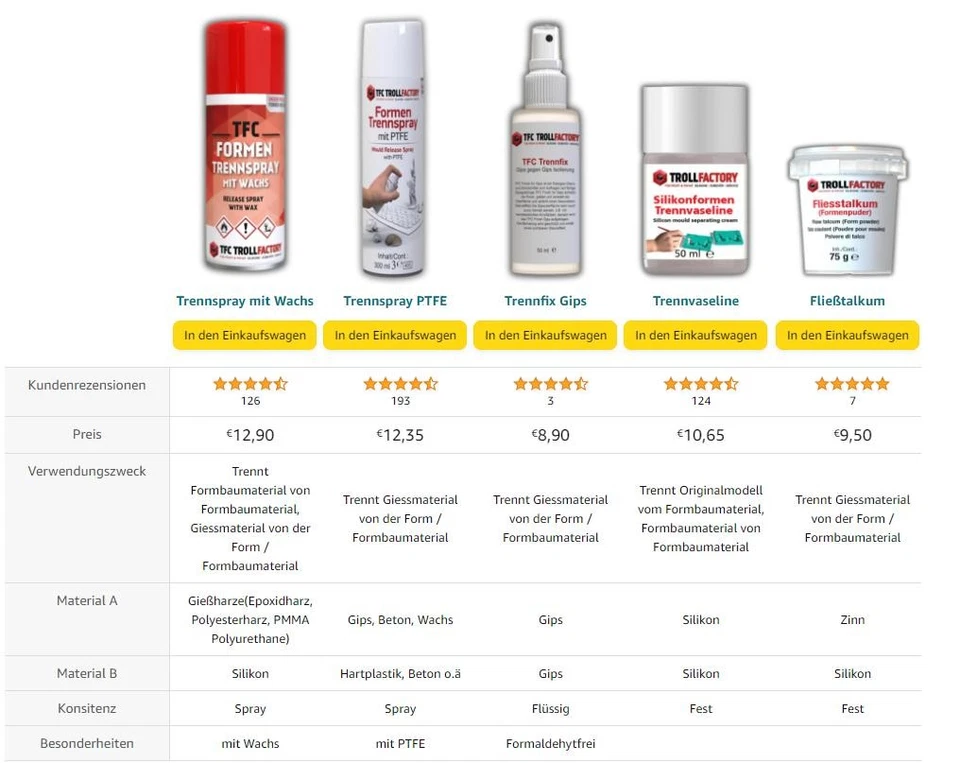 TFC Formen Trennspray mit Wachs für Resin Giessharz silikonfrei - 60 x 400ml - Bild 3 von 4