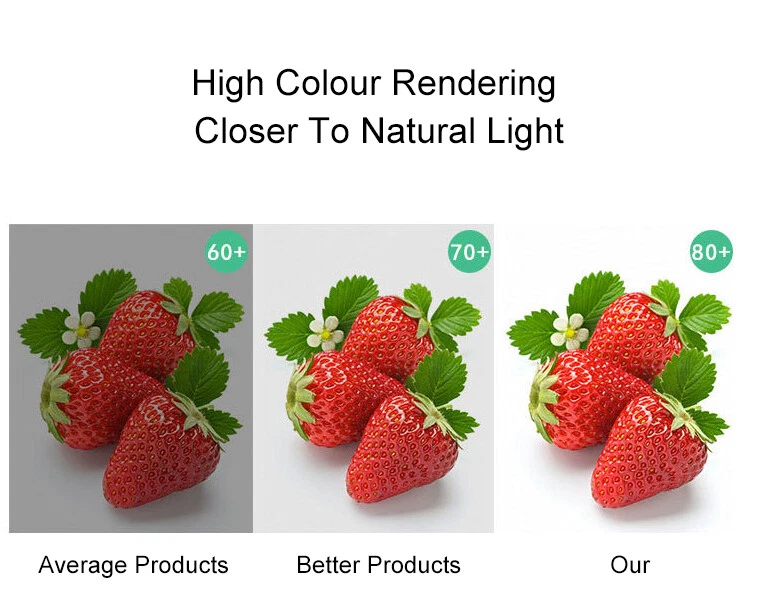 LED Corn Bulb 80/100/120/150/200/240W | 85-265V Natural White/Warm White Light - Image 4 of 4