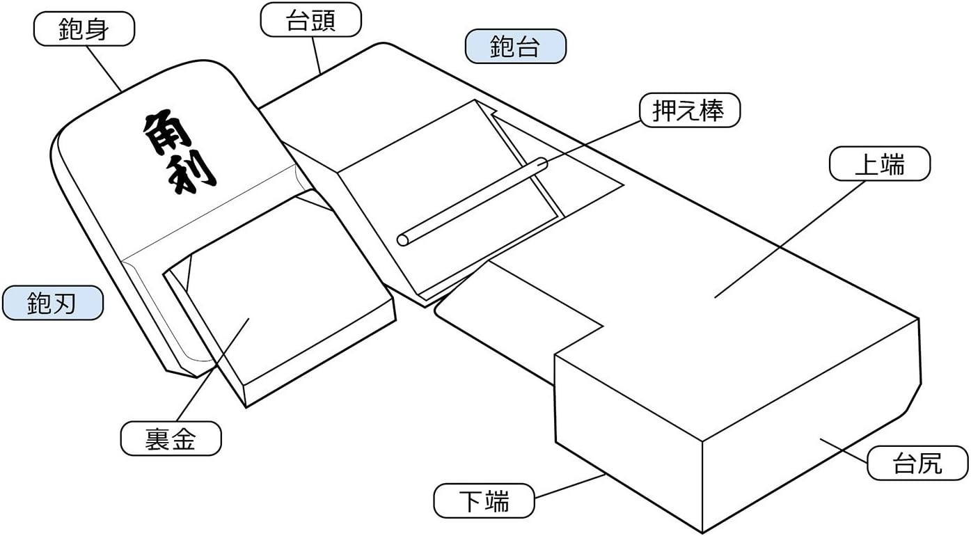 Slide 5