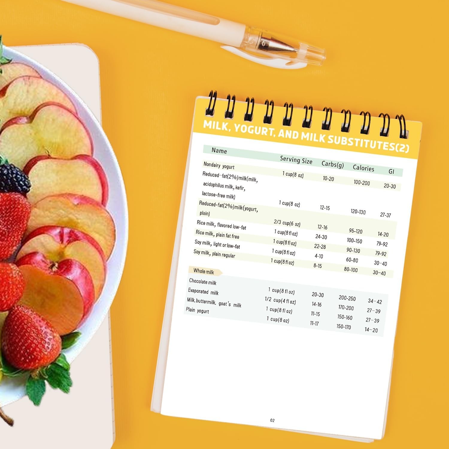 Diabetes Food List,Meal Planner for Diabetic,Glycemic Index Food Guide Chart wit