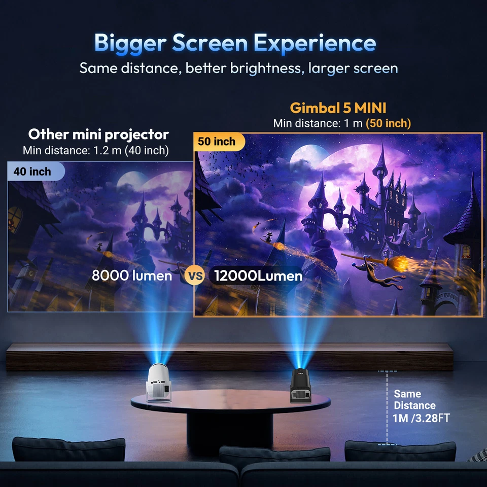 1080P Projector 25000LMS 4K 3D 5G WiFi Bluetooth Video Home Theater 250" Display - Image 4 of 4