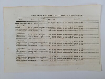 53rd Regiment Pennsylvania 90 Days Militia 1866 Civil War Roster John S ...