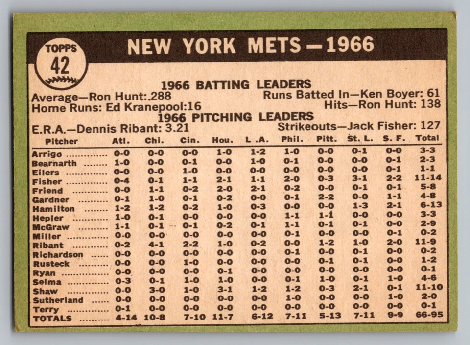 1967 TOPPS #42 NEW YORK METS TEAM CARD W/YOGI BERRA & NOLAN RYAN - Image 2 of 3