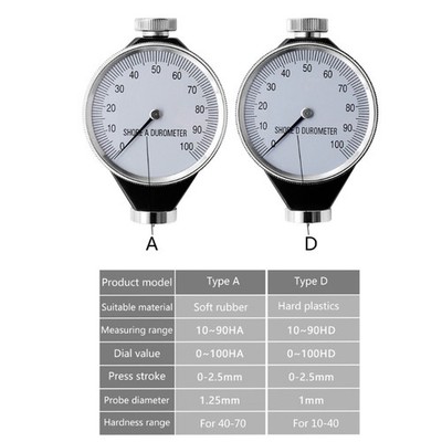Tire Durometer Hardness Meter Measuring Tool Tire Durometer for Material Testing