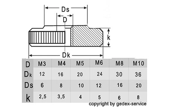 DIN464 DIN653 Rändelschraube M3 M4 M5 M6 M8 M10 DIN466 DIN467 Rändelmutter A1 - Bild 4 von 4