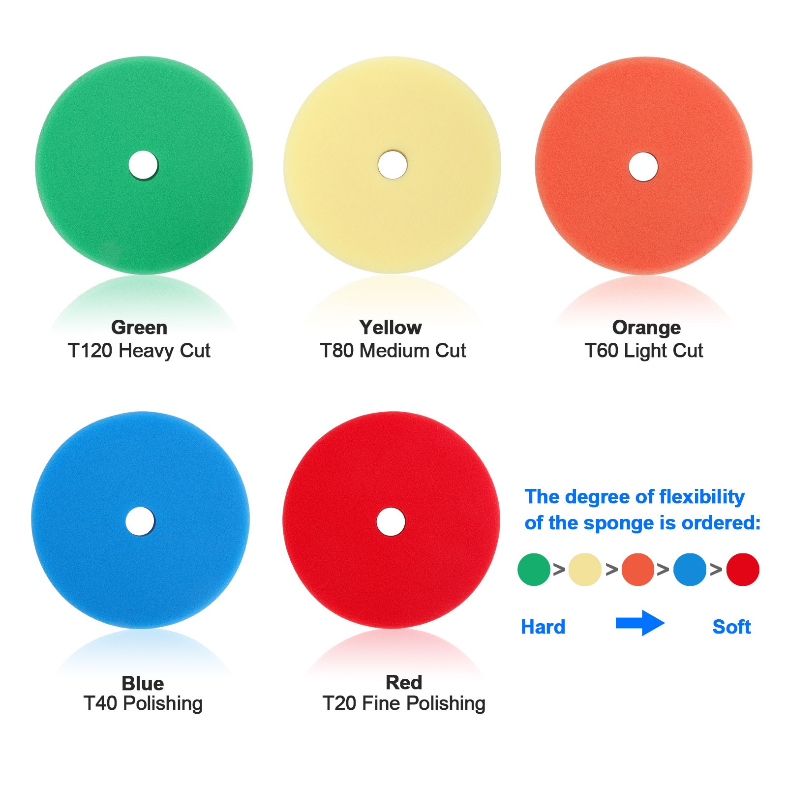 5PCS 7-Inch Car Foam Polishing Buffing Pads Kit Sponge Waxing Polisher for Drill