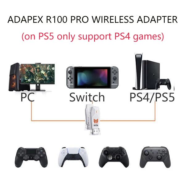 Adapex R100 Pro Wireless Adapter Gamepad Converter for PS4/PS5/PC/Switch - Image 3 of 4