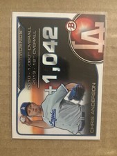 2015 Bowman Draft Draft Dividends Chris Anderson #DD-CA