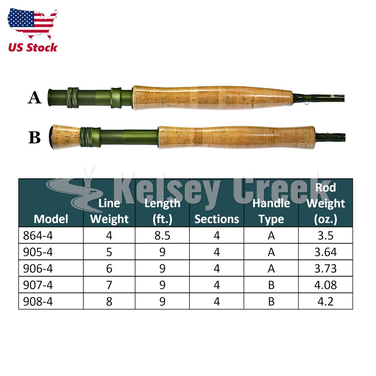 Maxcatch V-Explorer Fly Rod, 8.5ft/9ft, 4wt-8wt, Fast Action | eBay