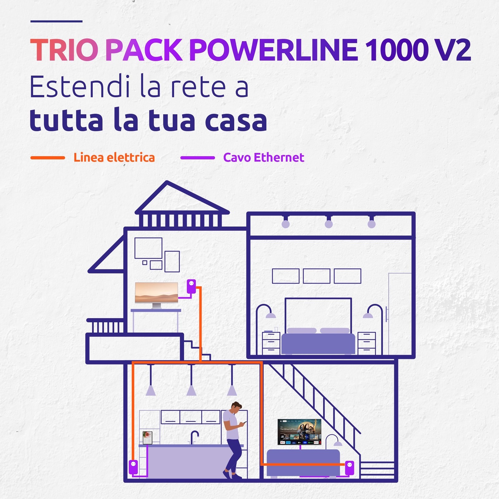 Powerline 1000 Strong Triple Pack: Streaming 4K e Gaming Pro - 3