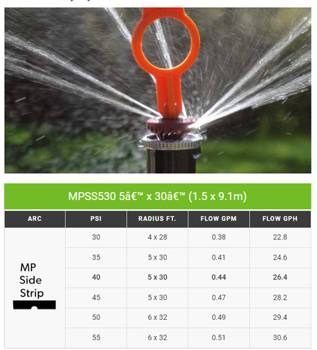 Sprinkler 5er-Pack Hunter MP Rotator MP800 SR 90-210 8'-30' Düse rotierend MPR - Bild 2 von 6