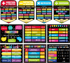 Math Posters for Middle School Educational Math Bulletin Board Decorations