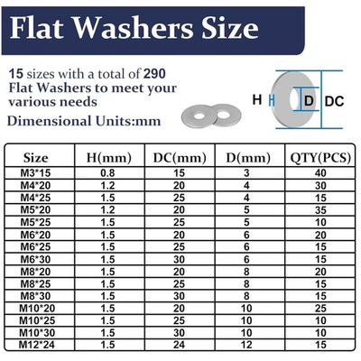 #ad High Strength Stainless Steel Flat Washer Assortment $40.79