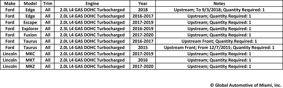 Motorcraft DY1330 Oxygen Sensor for 2015-2020 Ford & Lincoln Vehicles UPSTREAM - Image 2 of 2