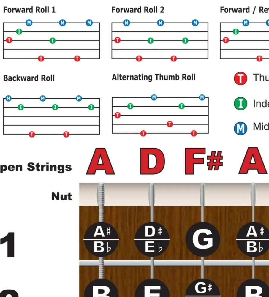 Guitar Chords Open D