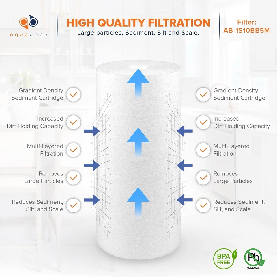 20-PACK of Aquaboon Sediment Water Filter Whole House Big Blue 5 Micron 10"x4.5" - Image 3 of 4