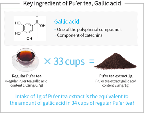 ATOMY Slim Body Puer Tee Extrakt 1g x 30 Stück Pulver einmal täglich Diät schlanker Körper  - Bild 8 von 12